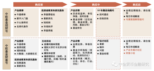 中金視角下的中國金融財富變革 基于中金分析框架的長遠考釋